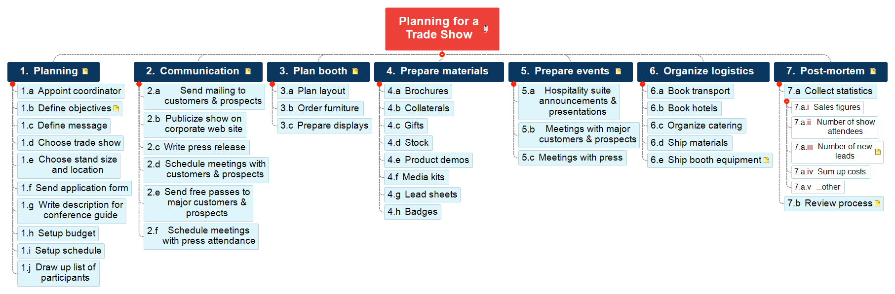 Planen einer Messe, PSP Beispiel, Projektstrukturplan